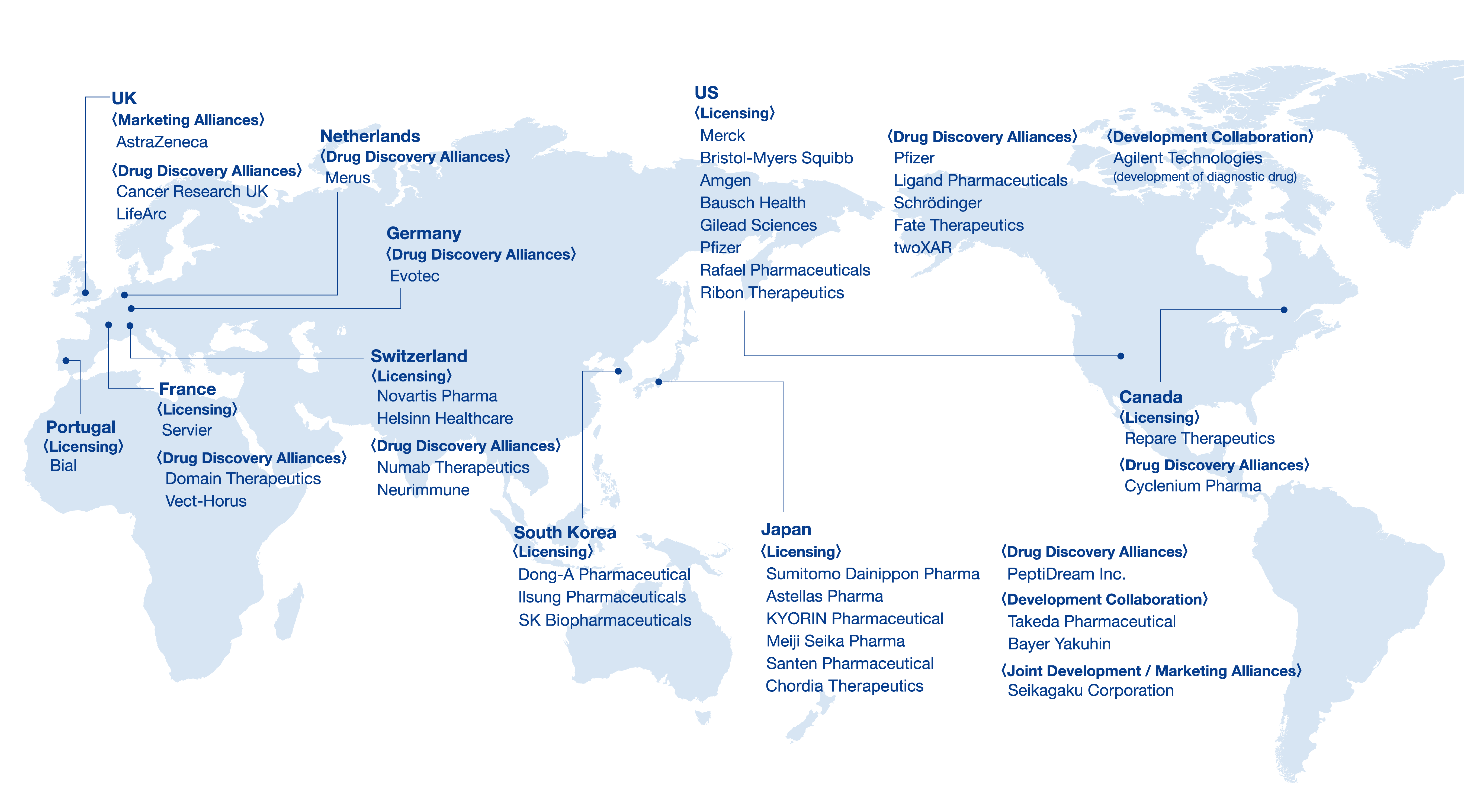 Licensing Activities R D About Ono Pharmaceutical Co Ltd