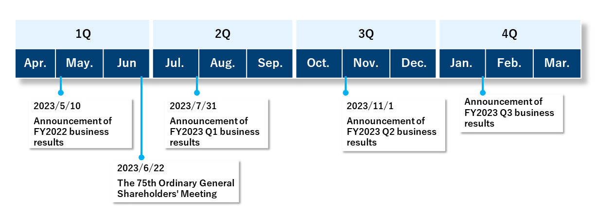 IR Calendar