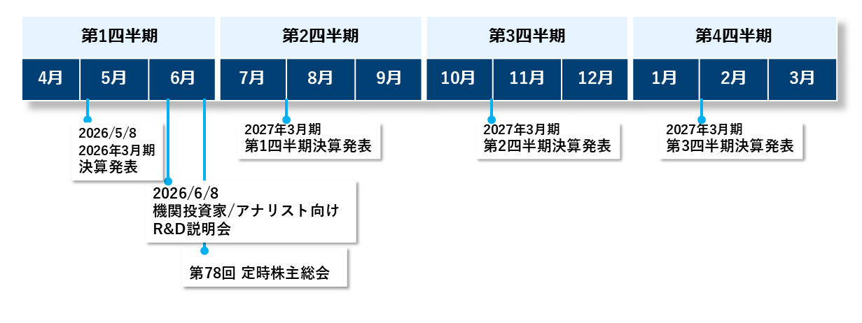 IRカレンダー