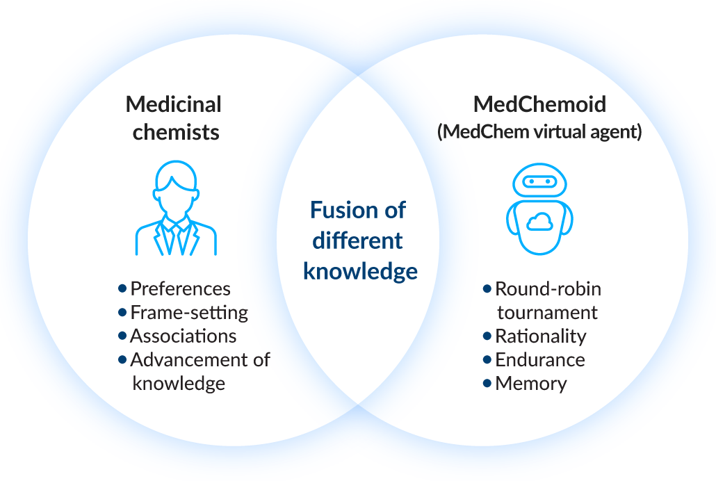 Medicinal Chemist-MedChemoid Collaboration